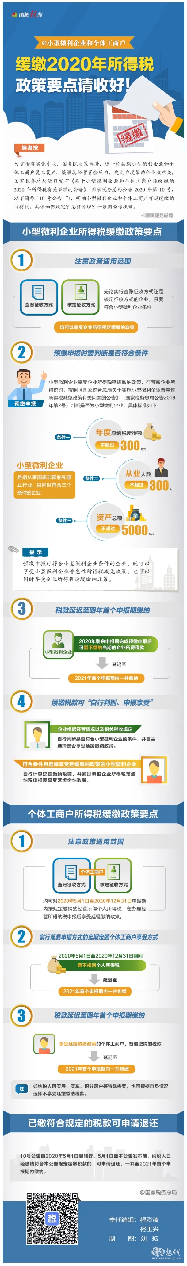  小型微利企业和个体工商户缓缴2020年所得税政策要点 