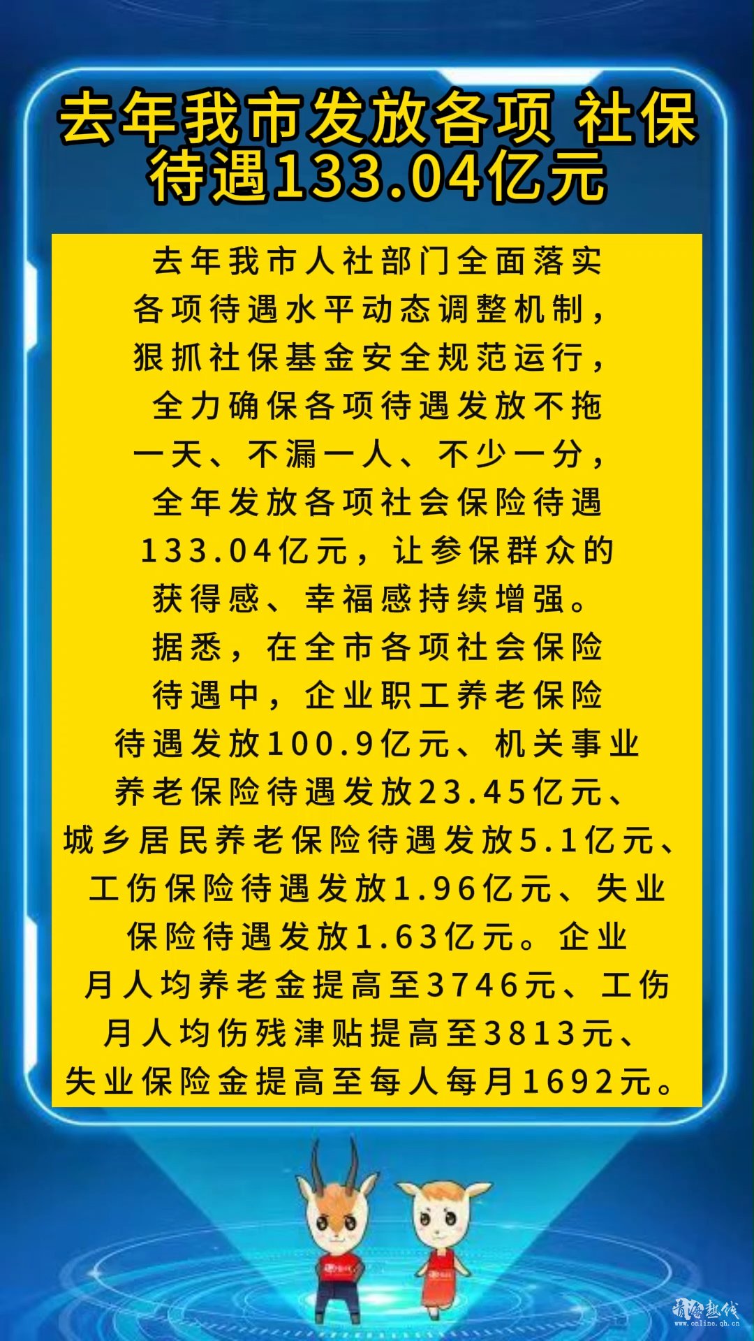 <strong>去年我市发放各项 社保待遇133.04亿元</strong>